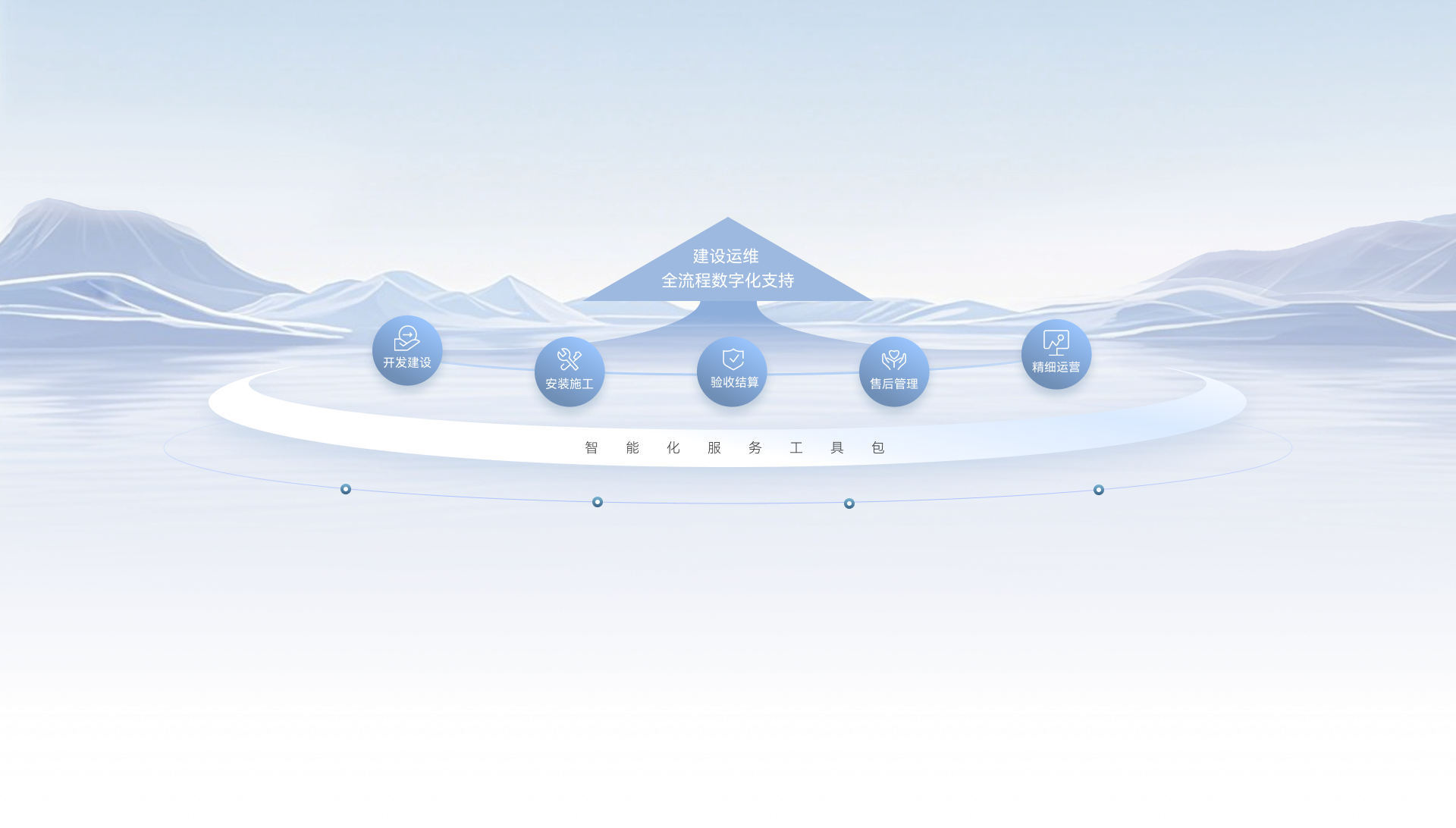 全流程数智提效