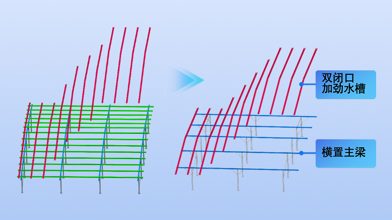 ELR 增强型抗侧力结构技术