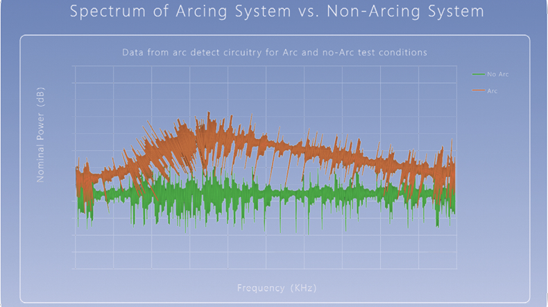 电参数频谱变化库