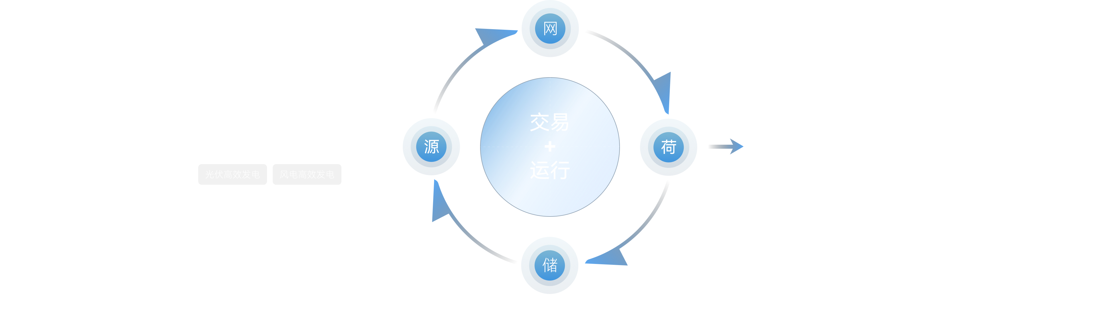 极立方-高效发用电技术